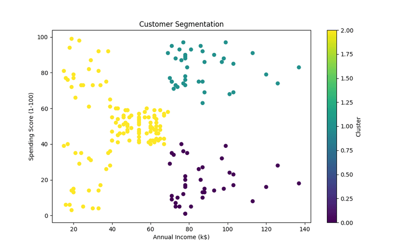 Customer Segmentation Image