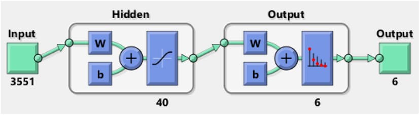 Image Recognition for Quality Control Image