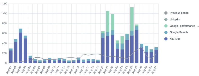 Market Attribution Image