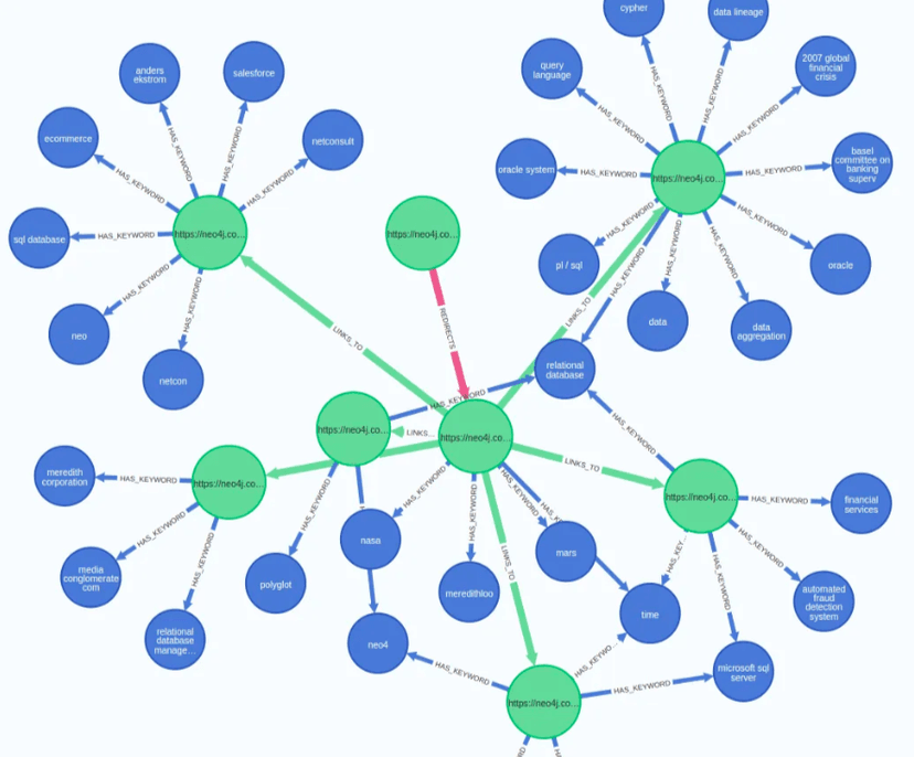 NLP for Document Analysis Image