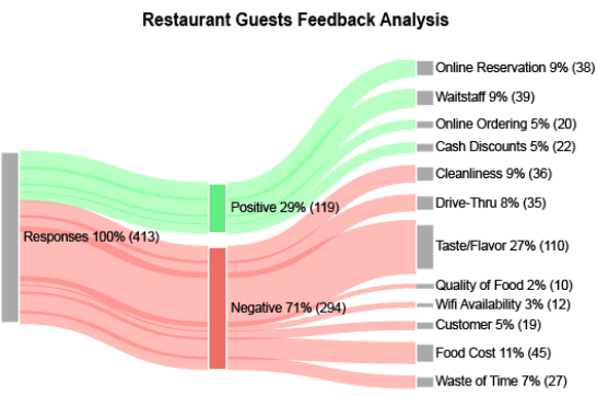 Sentiment Analysis Image